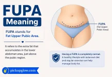 FUPA Meaning FUPA Meaning
